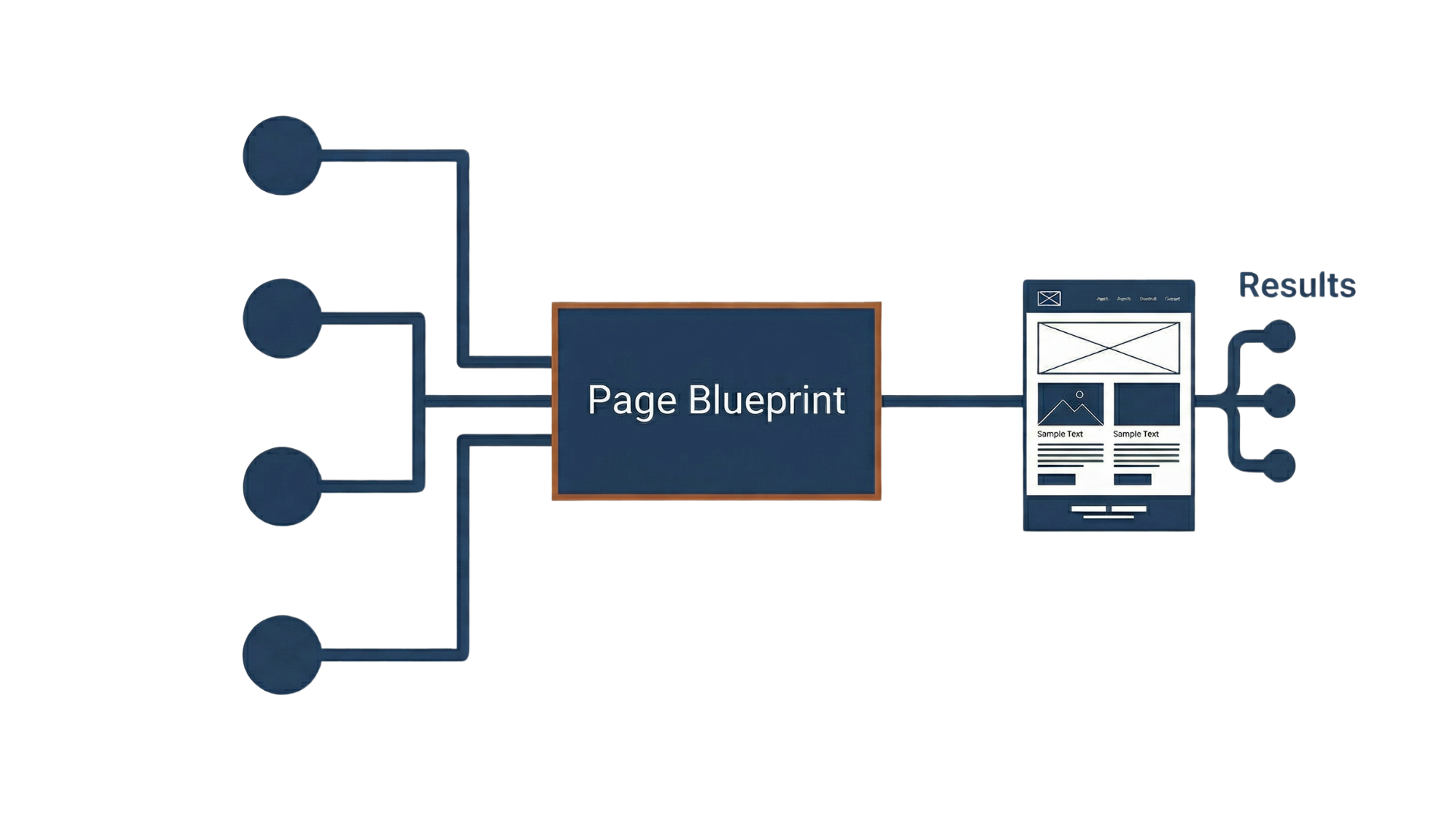 on-page SEO elements diagram — keyword architecture and search intent alignment
